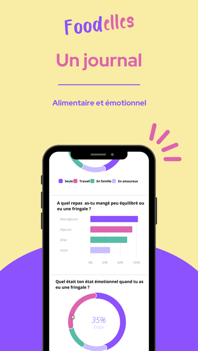 Foodelles Screenshot
