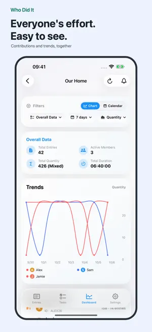 Who Did It: Shared Tasks screenshot 2