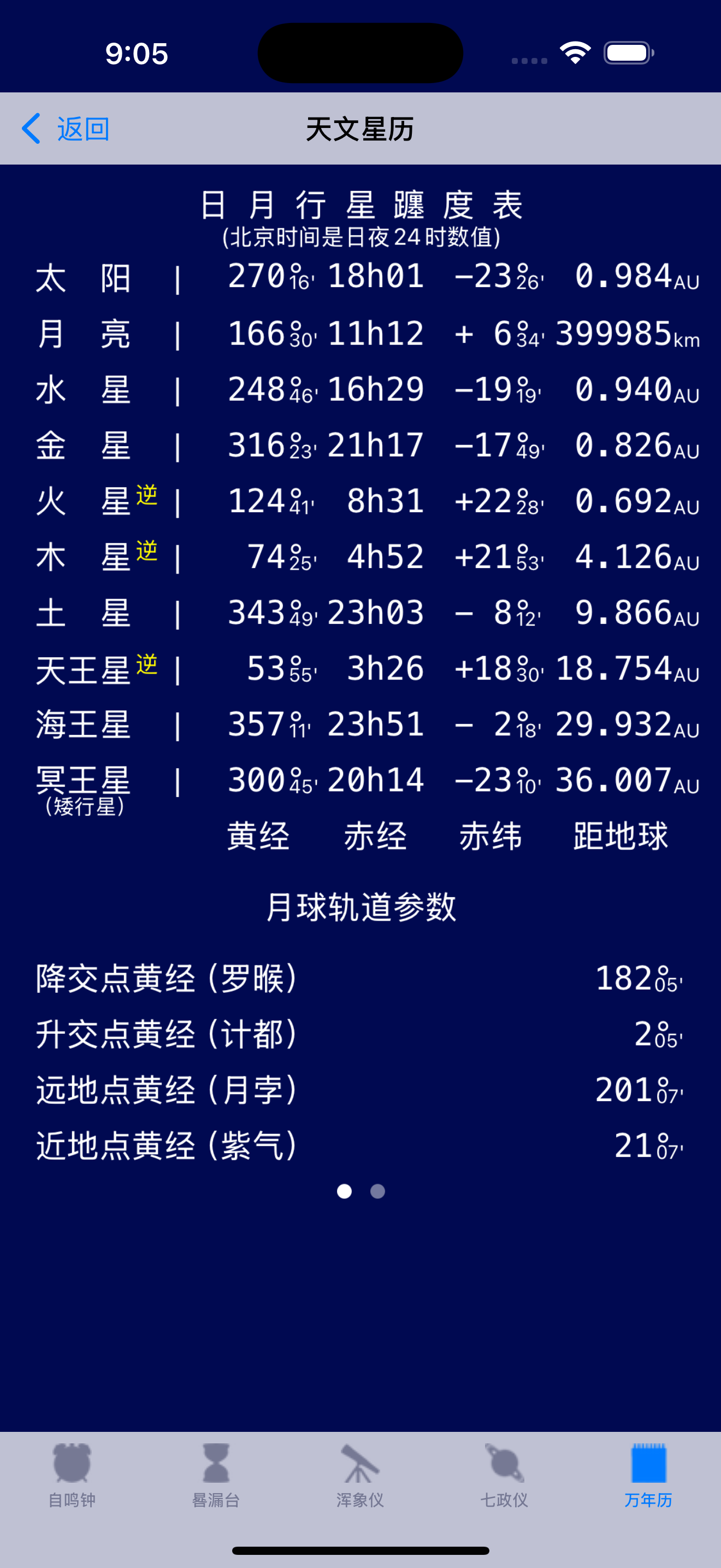 钦天明时