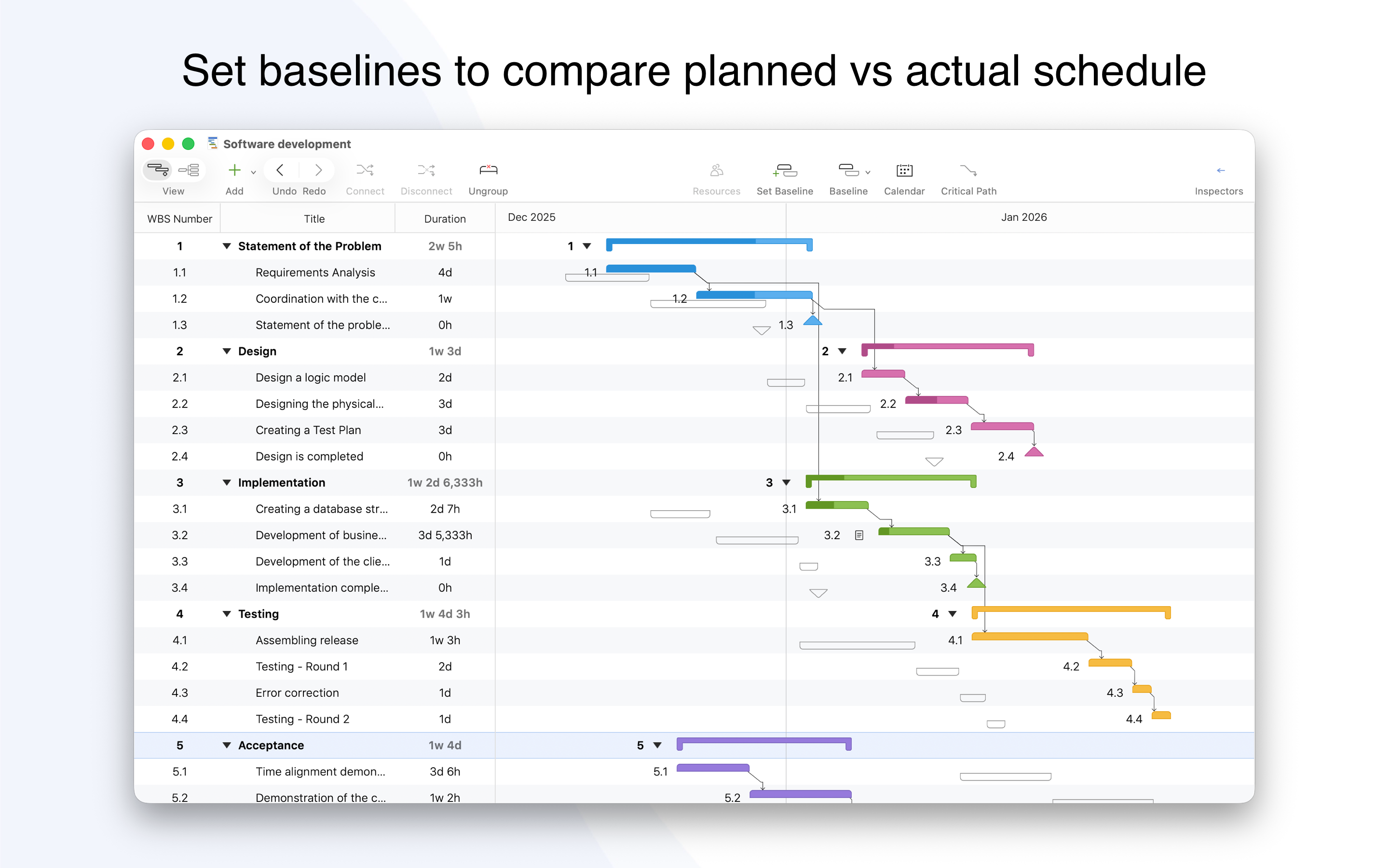 Project Office X: Gantt chart