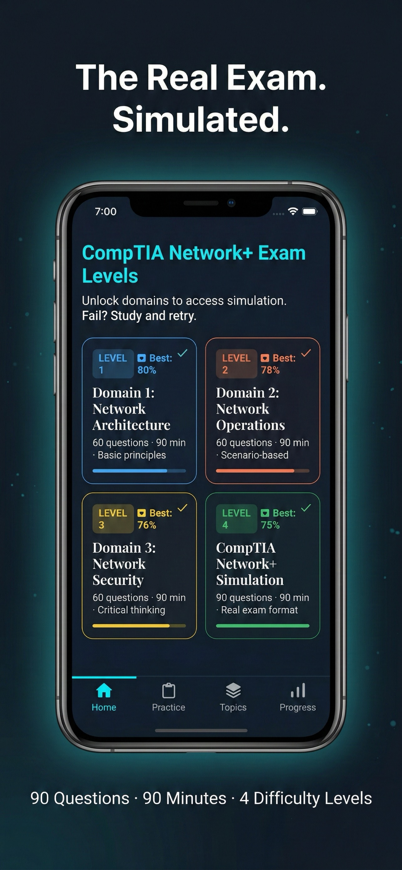 CompTIA Network+ Exam 2026
