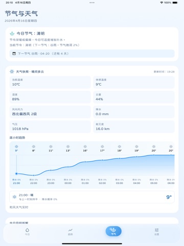Drink Flow - Water Intake Logs iPad screenshot