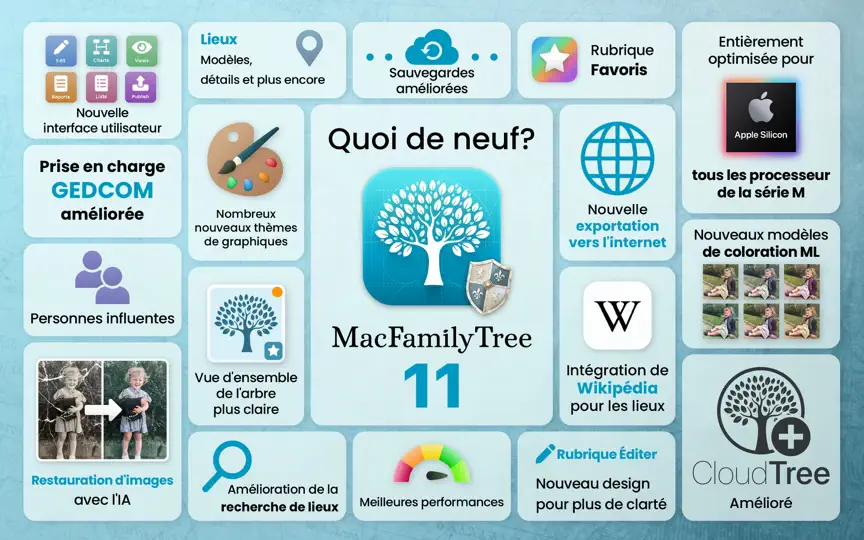 Capture d'écran de MacFamilyTree 11 sur iPhone 10