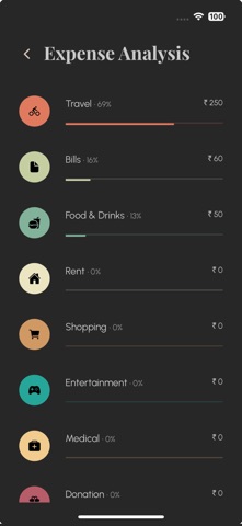 Splitz: Track & Split Expenses screenshot