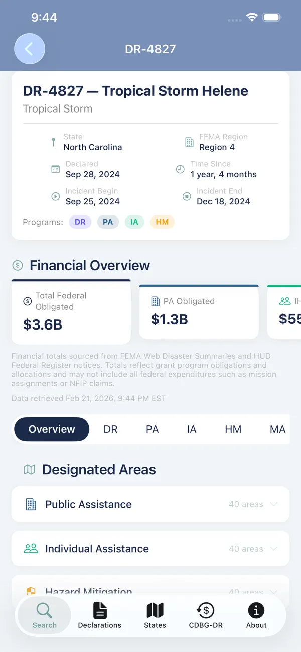 #2. DisasterData (iOS) Göre: JAMES LELAND ARIAIL
