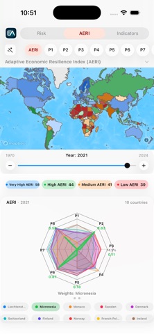 EconAlert screenshot