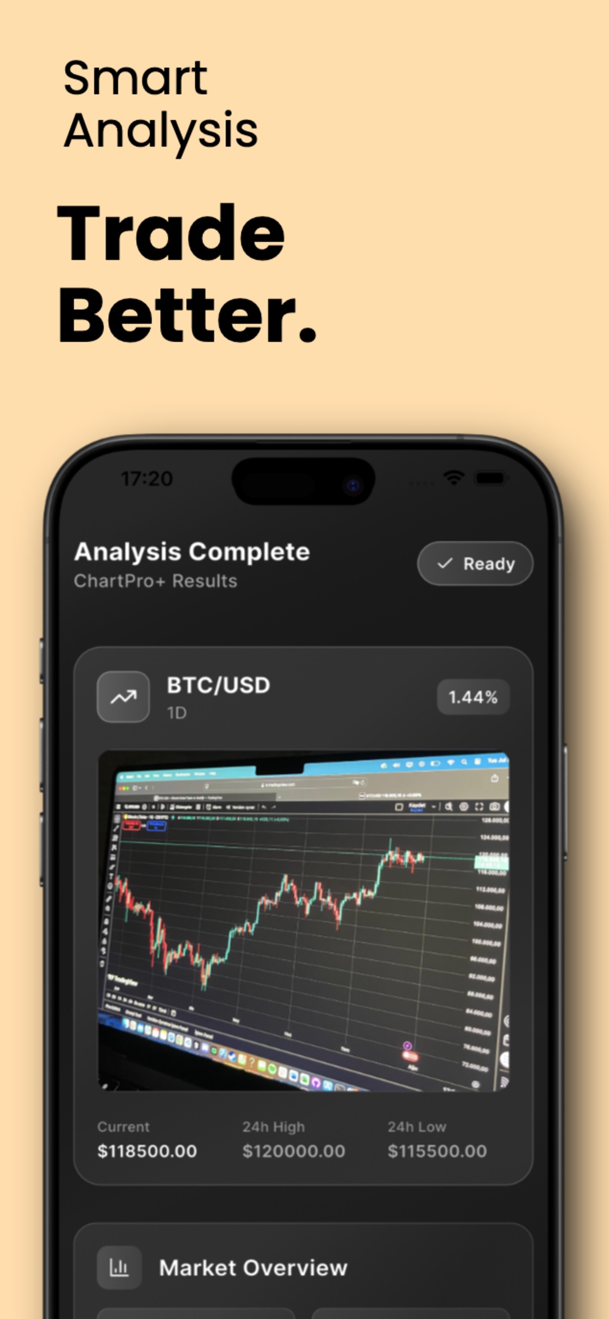 Profit AI Analyzer : ChartPro+ screenshot 2