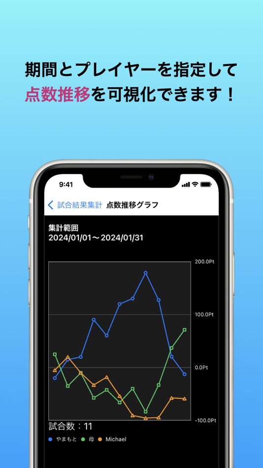 #3. 3Player-Mahjong Record (iOS) 由: kouten motoki