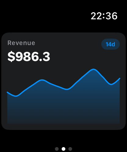 RevenueHub: App Revenue screenshot 20