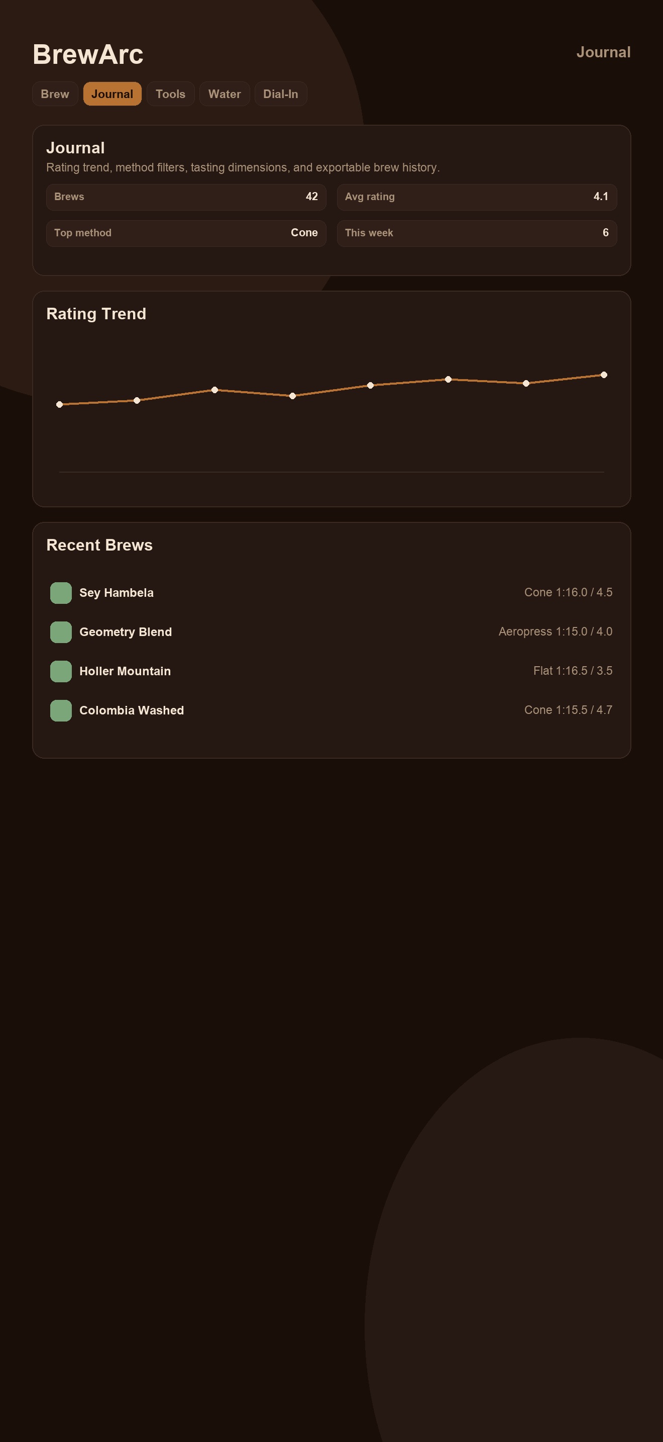 BrewArc screenshot 3 of 5
