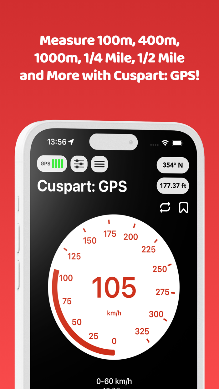 Cuspart GPS