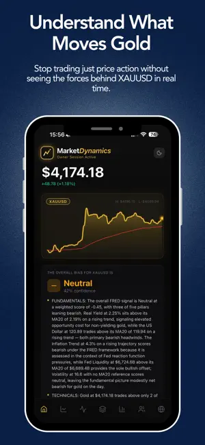 MarketDynamics: Gold Analysis screenshot 1