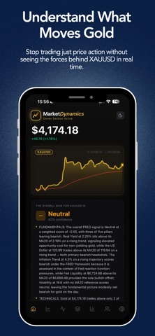 MarketDynamics: Gold Analysis iPhone screenshot