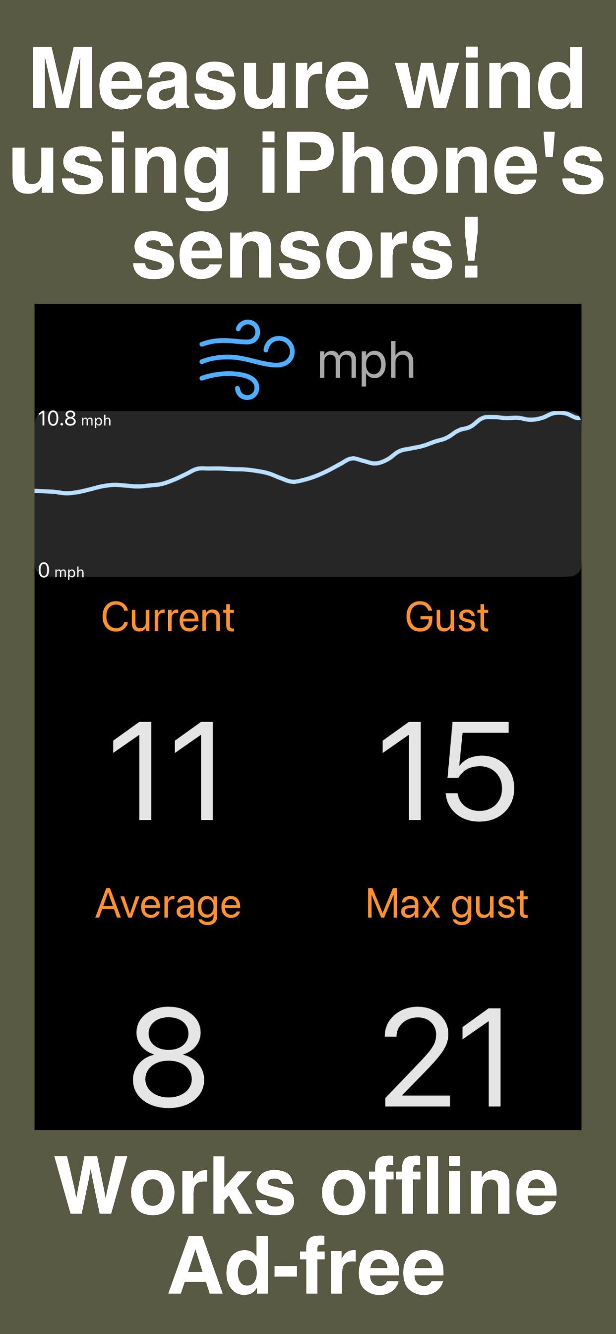 Measure your wind speed