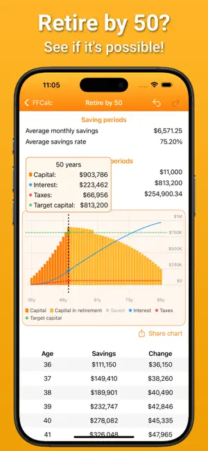 FFCalc - Retirement Calculator screenshot 1