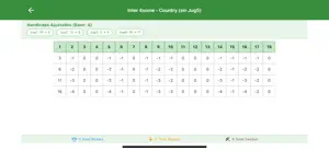 La B Scorecard screenshot 4