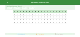La B Scorecard Screenshot 4 of 5