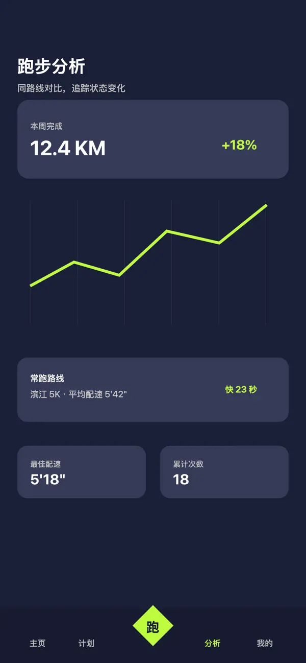 Screenshot #3 pour 开跑