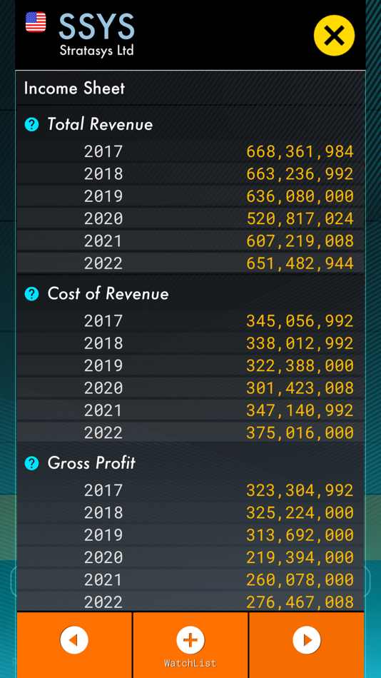 #2. AlphaInvest AI (iOS) بواسطة: Enup Games