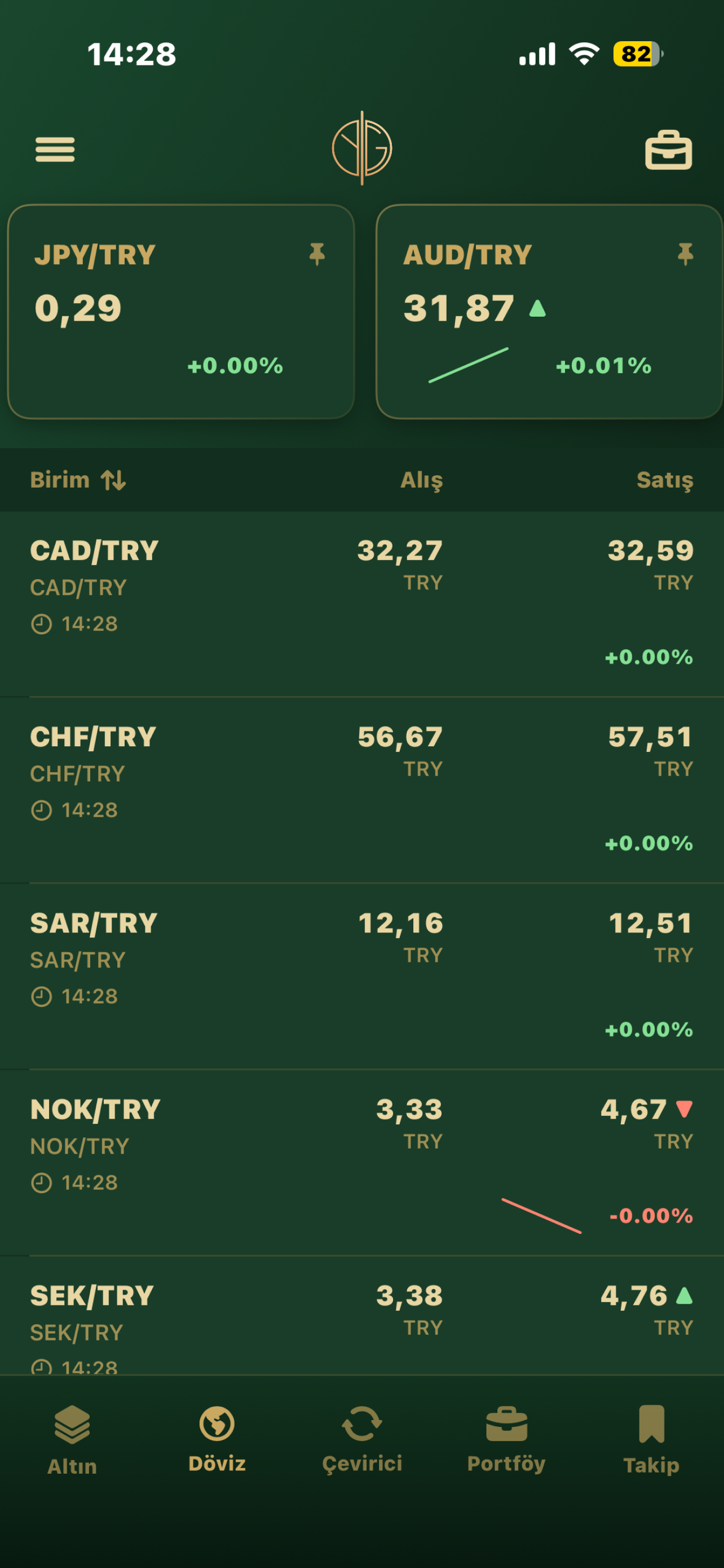 YurtluGold screenshot 3