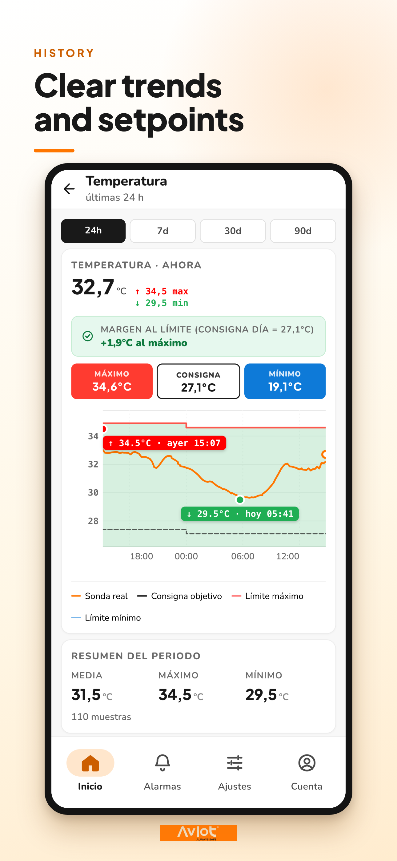 AVIOT · Farm Alarms screenshot 3