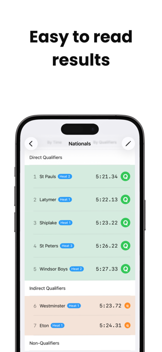 FastestQ - Qualifying Cutoffs Screenshot 3 of 4