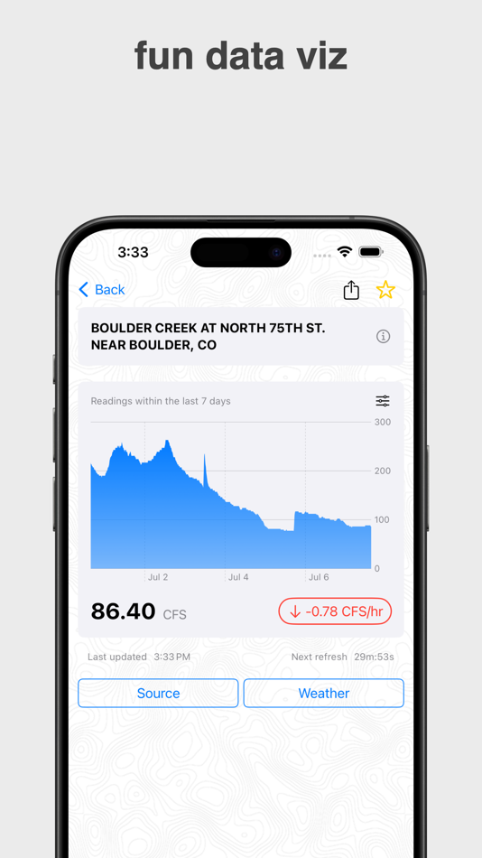 #3. GaugeWatcher (iOS) By: Andrew Althage