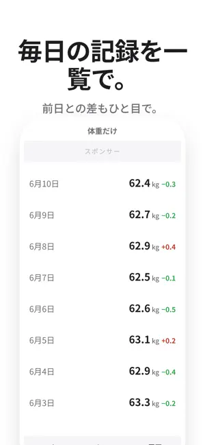 体重だけ screenshot 3