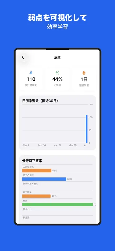 SPI対策 問題集 2027 - 言語・非言語 screenshot 4 of 5