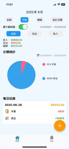 乖乖記帳 iPhone screenshot