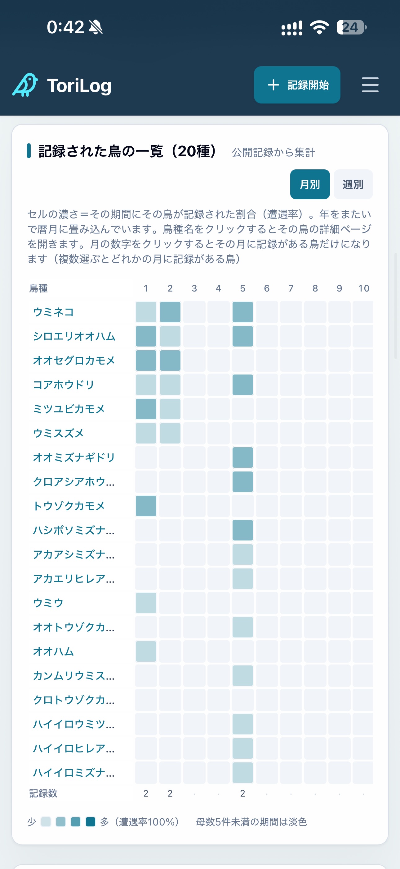 Screenshot 5 of ToriLog