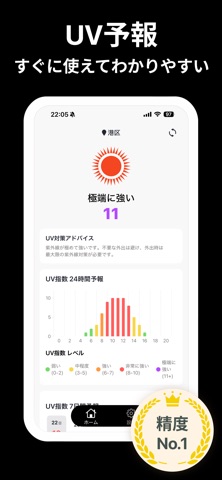 UV予報 -7日分の紫外線予報 UV のスクリーンショット