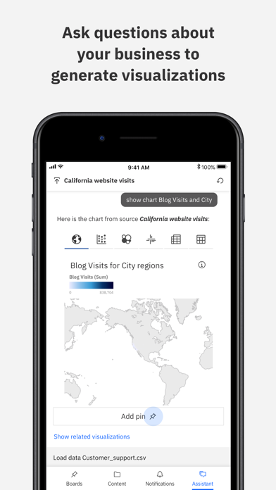 IBM Cognos Analytics Screenshot