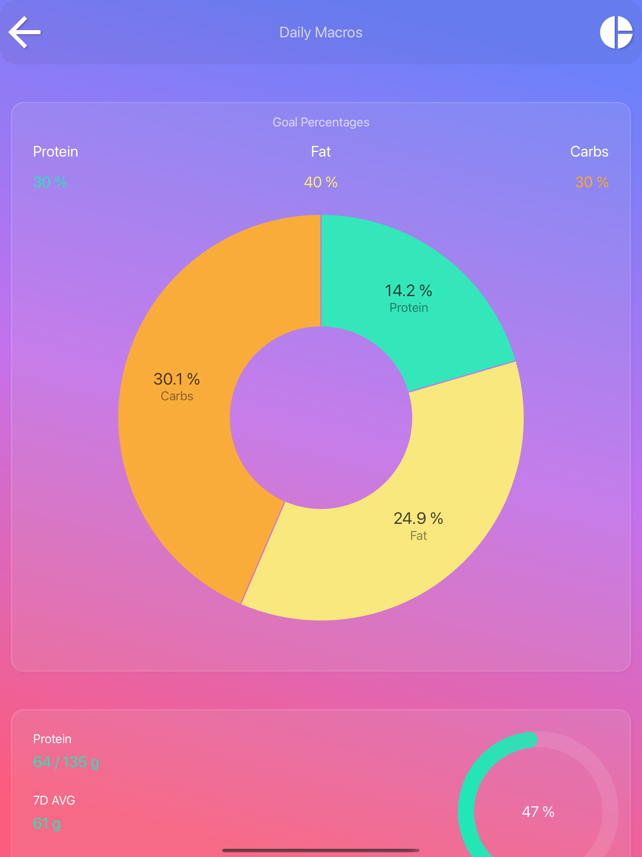 Calorie Counter - EasyFit
