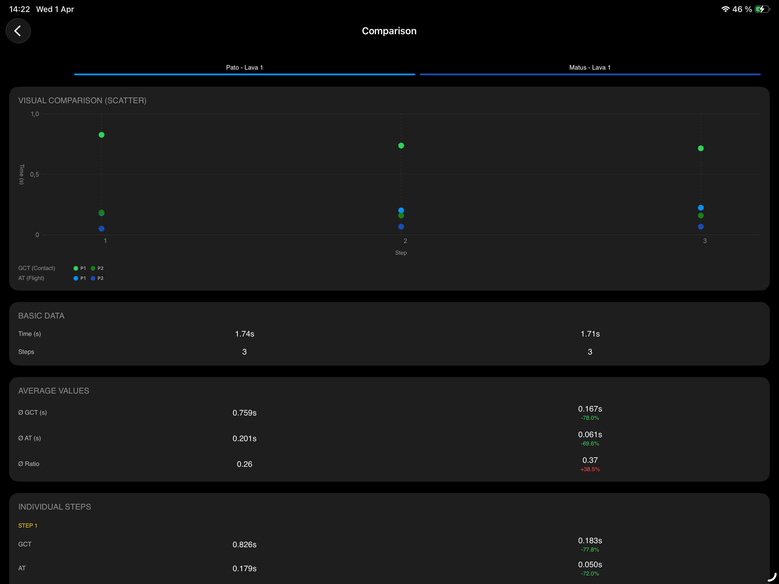 Sprint Analyzer screenshot 9