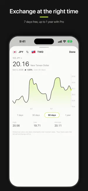Rate Ledger: Travel Currency screenshot 4