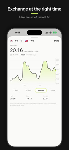Rate Ledger: Travel Currency screenshot 4