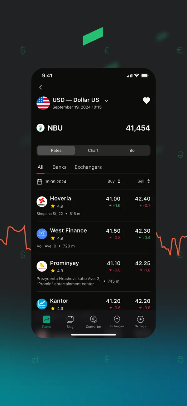 Screenshot #3 pour Rates: currency rates