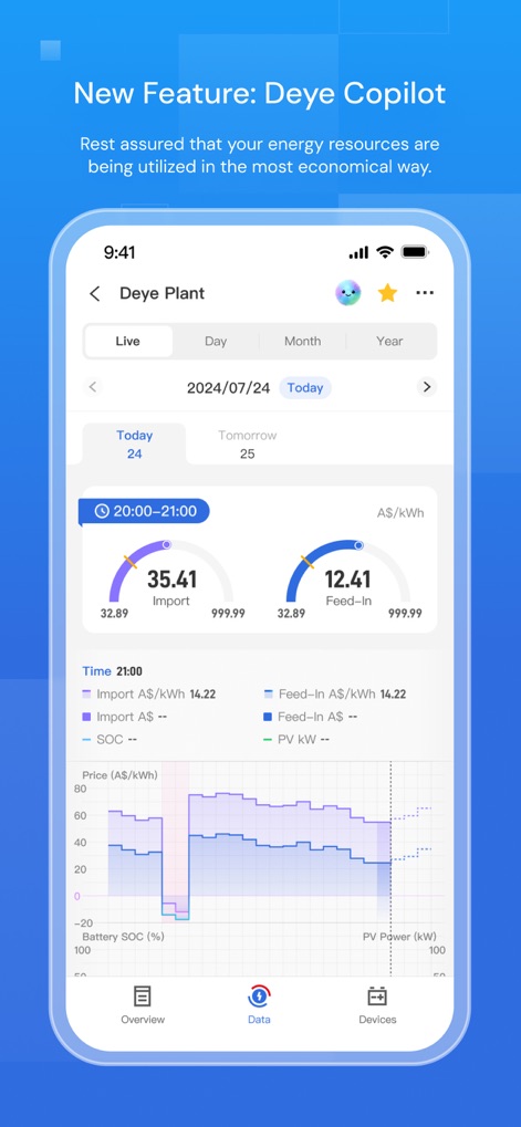 Deye Cloud - This tool provides users with detailed energy metrics like 'Import A$/kWh' and 'Feed-In A$/kWh', complemented by a historical graph of price and PV power for comprehensive understanding.
