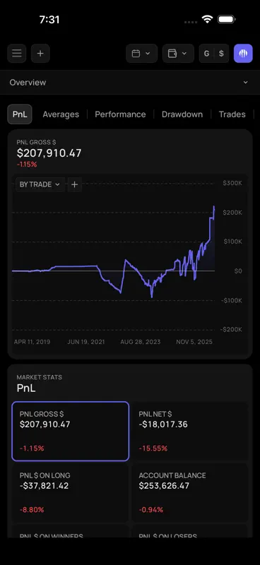 TraderSync screenshot 3 of 6