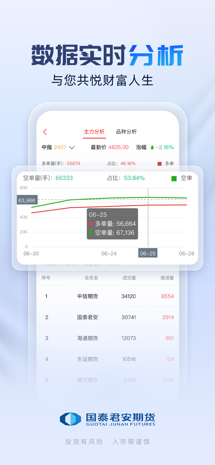 国泰君安期货经典版 screenshot 3