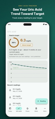 Gout Diet: Uric Acid Tracker screenshot 1