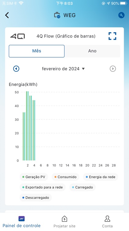 WEG PV CONNECT