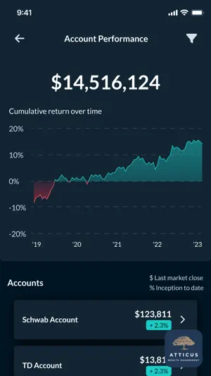 Atticus Wealth Management screenshot 2