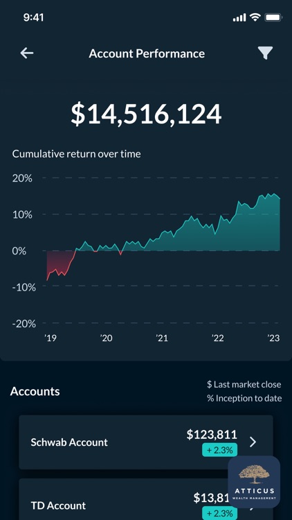 Atticus Wealth Management
