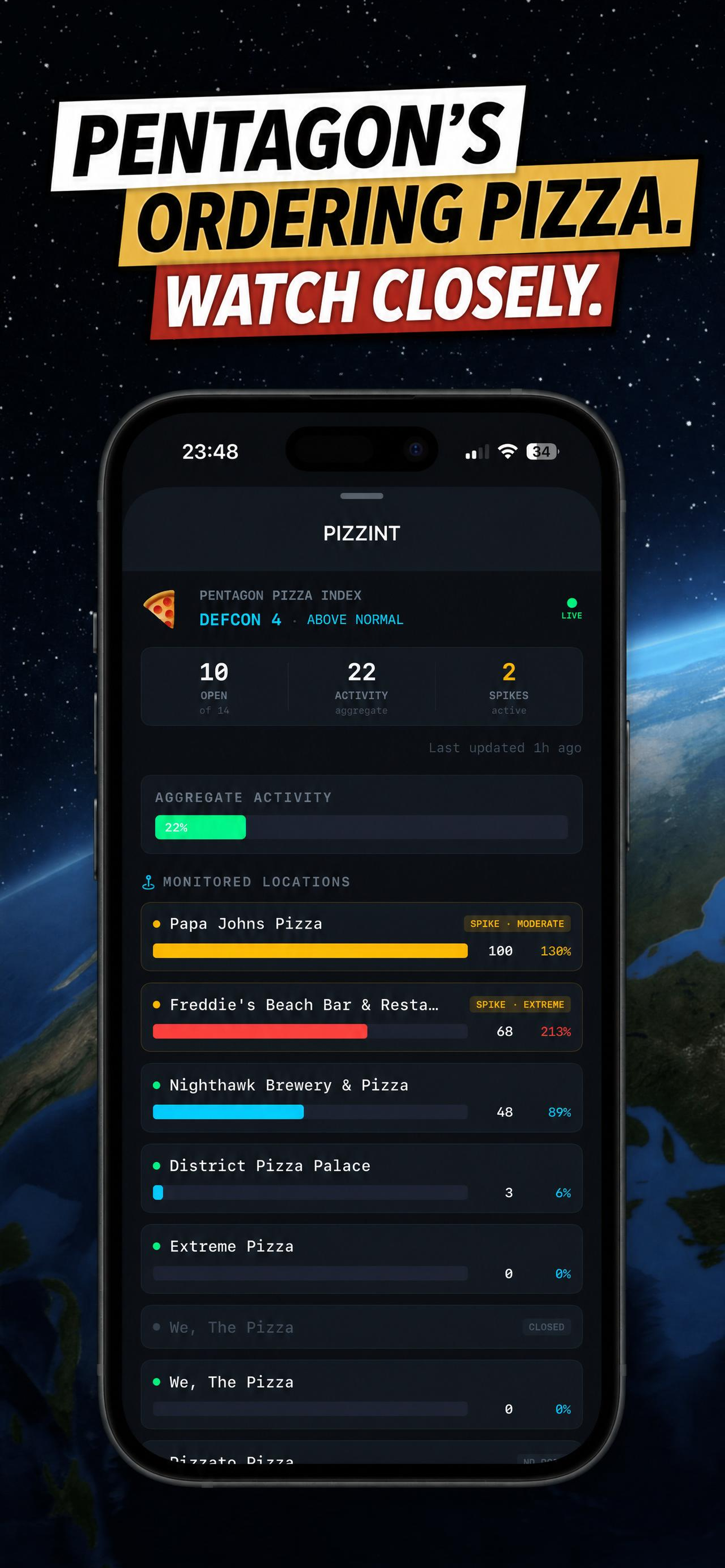 World Monitor Real-Time Intel