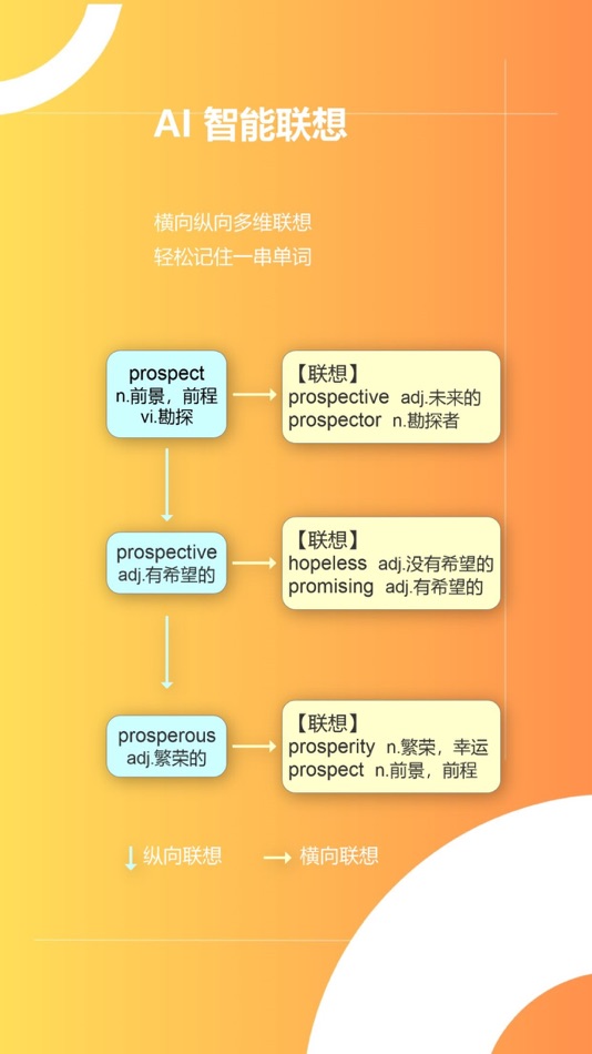#4. 疯狂单词-考研四六级智能背单词 (iOS) 由: 杰 唐
