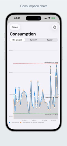 FuelMe - Gas log iPhone screenshot