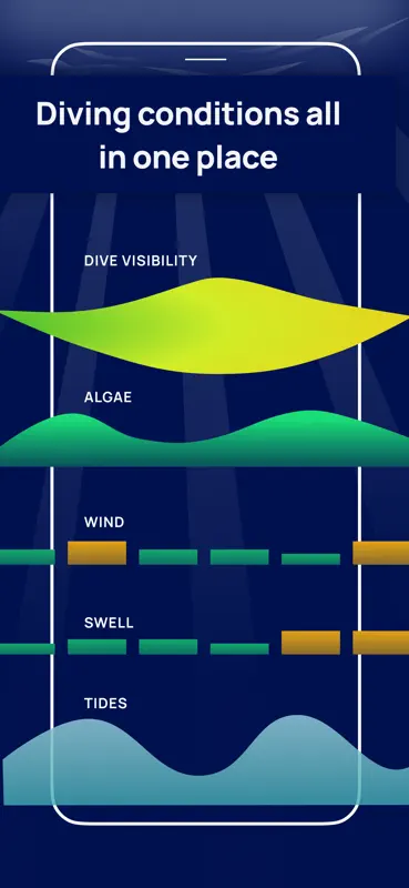 Marla Blue - Diving forecasts screenshot 3 of 6