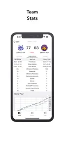Arcadia Stats screenshot #2 for iPhone
